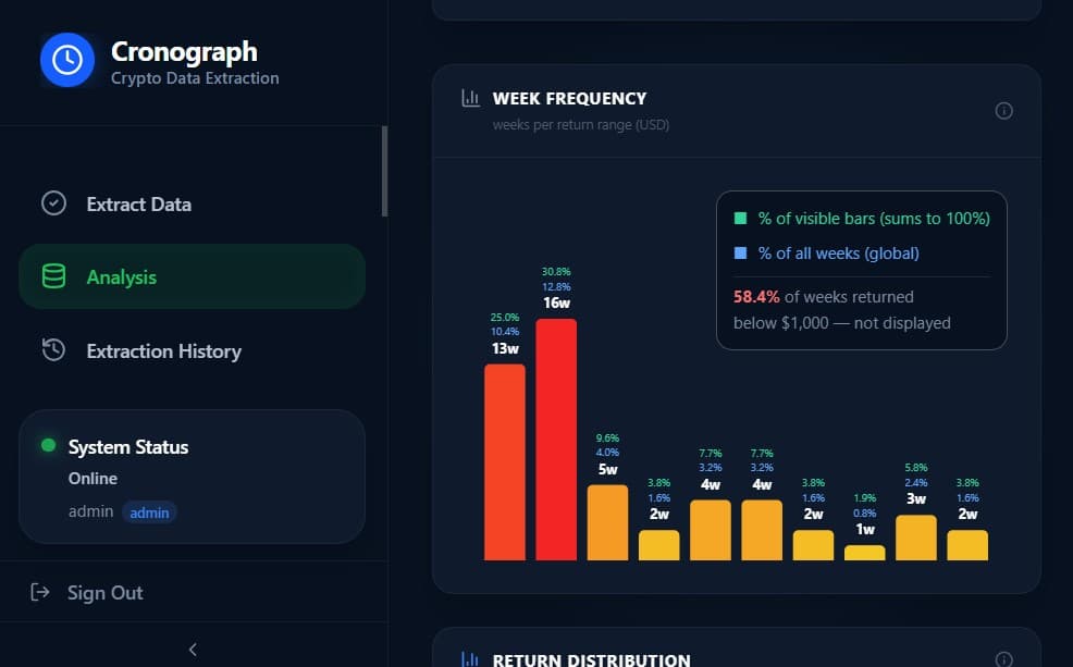 Cronograph — Quantitative Analysis Platform